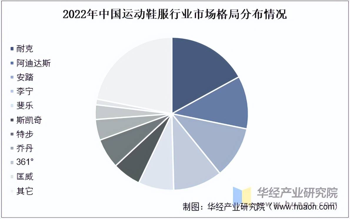 服市场规模、相关政策及市场格局新利娱乐2025年中国运动鞋(图1)