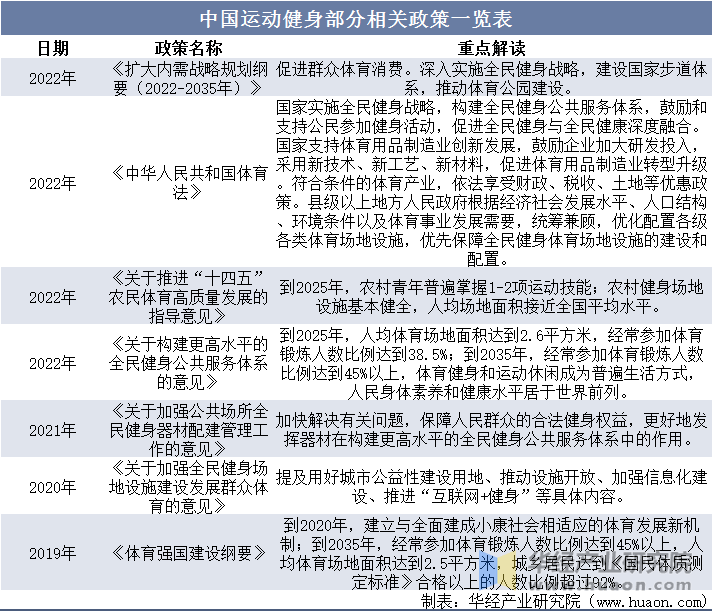 服市场规模、相关政策及市场格局新利娱乐2025年中国运动鞋(图3)