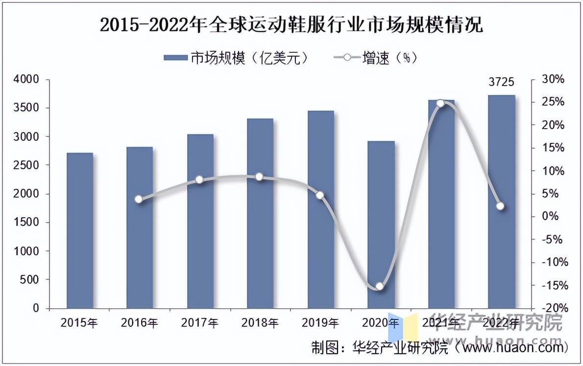 服市场规模、相关政策及市场格局新利娱乐2025年中国运动鞋(图5)