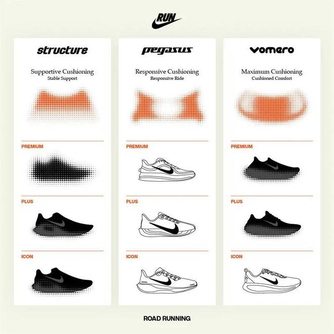 Nike跑鞋把能给的都给足了新利体育18配置诱人！这双