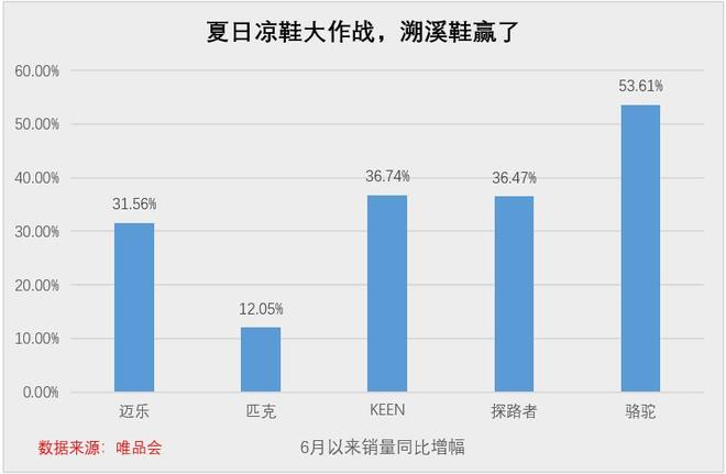 成了年轻人眼中香饽饽“丑出圈”的溯溪鞋竟(图3)